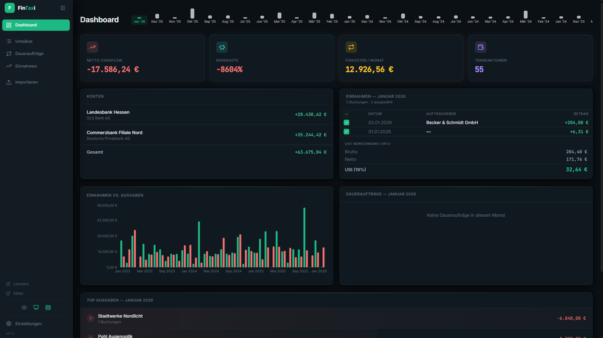FinTaxi Dashboard — Finanzübersicht mit KPI-Karten, Kontoständen und Einnahmen/Ausgaben-Diagramm